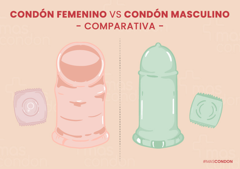 ¿Para qué sirve el preservativo femenino?